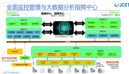 強國復興有我 │ 蘇宿工業園區 長電科技爭當智改數轉“排頭兵”