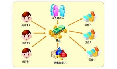微課堂 | 基金直銷與代銷，哪個(gè)更安全？投資管理視角下的渠道選擇