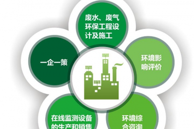 重慶環(huán)?？⒐を?yàn)收服務(wù)與環(huán)保咨詢服務(wù) 助力企業(yè)綠色高質(zhì)量發(fā)展